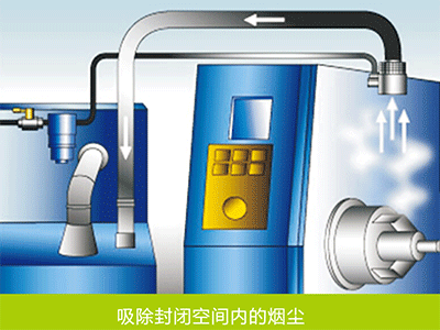空气放大器吸除封闭空间内的烟尘.gif