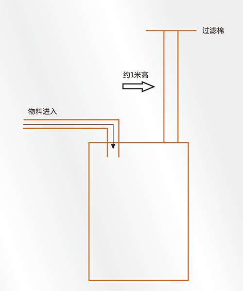 气动输送器扬尘处理方案.gif