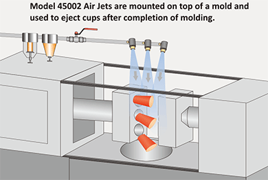 小型空气放大器45002喷头安装在磨具上部，将产品吹落的应用.gif