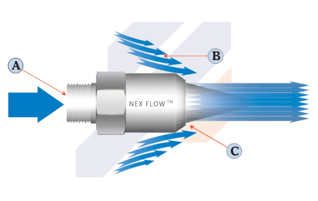加拿大纳克斯（Nex Flow）空气喷嘴工作原理.gif