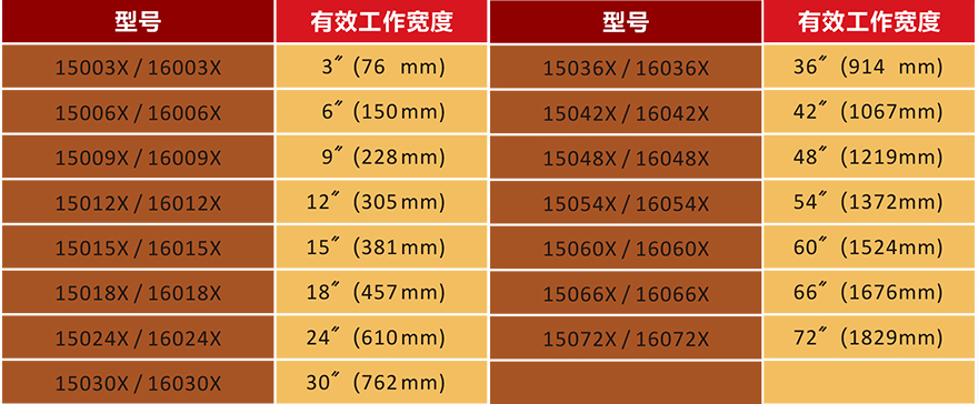 离子风刀产品型号表