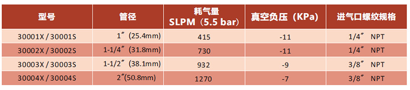 气动输送器 型号与参数图- .jpg
