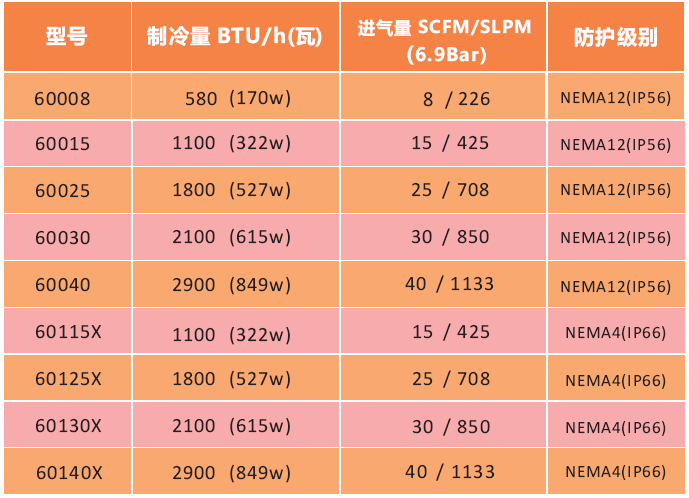机箱冷却器型号.png