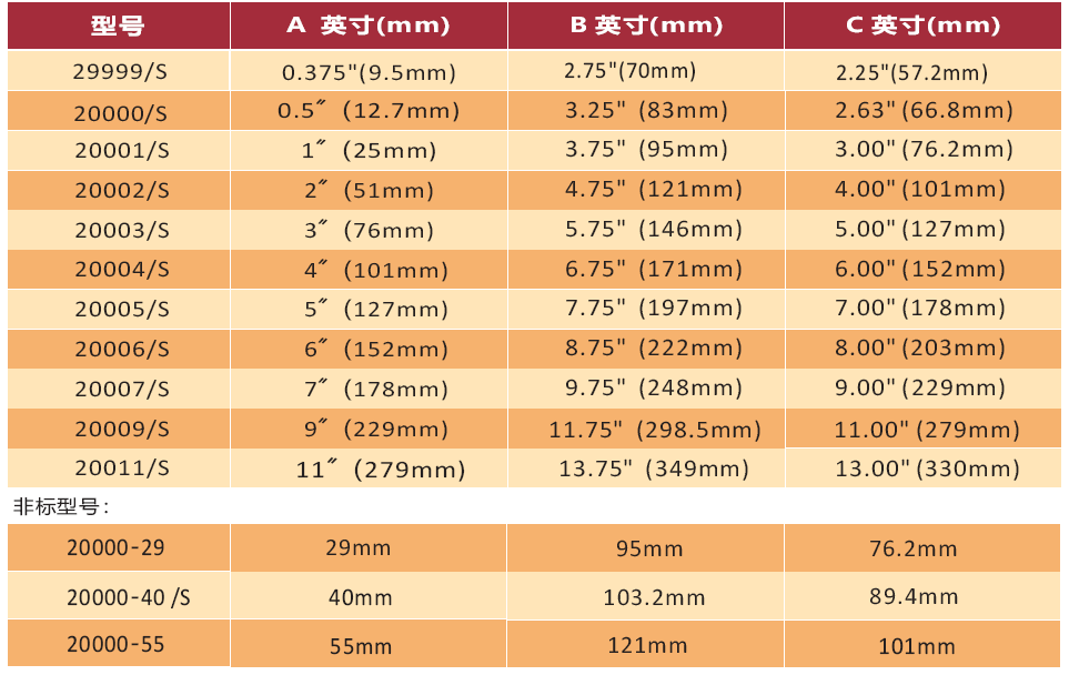 环形风刀型号-2.png