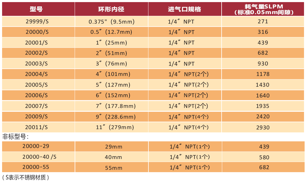 环形风刀型号-1.png