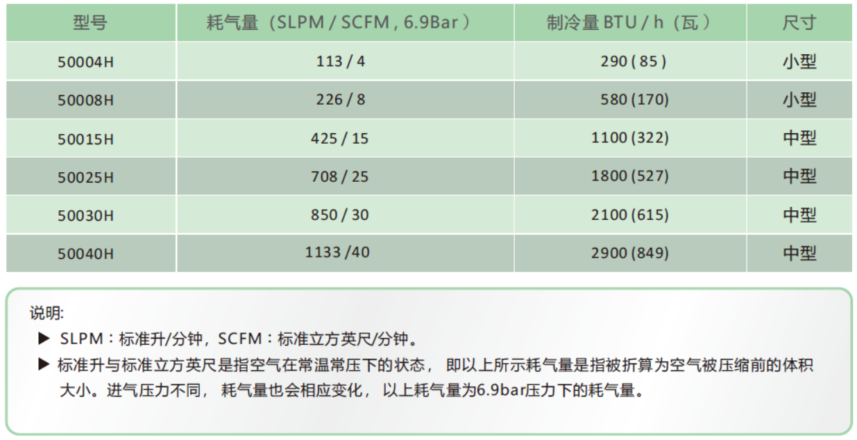 涡流管型号图.png