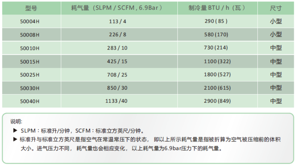 涡流管尺寸.png