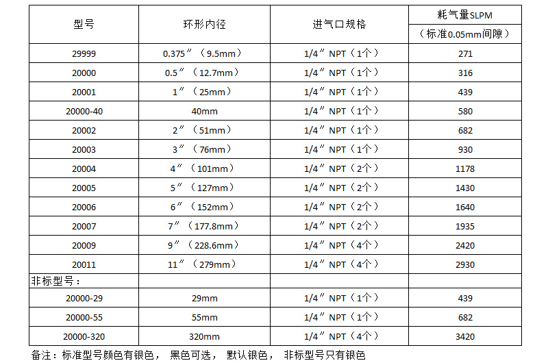 铝合金环形风刀-型号.jpg 铝合金环形风刀-型号.jpg
