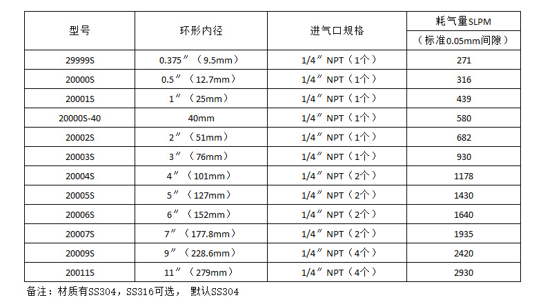 不锈钢环形风刀-型号.jpg 不锈钢环形风刀-型号.jpg