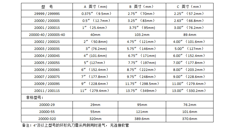 环形风刀-尺寸.jpg 环形风刀-尺寸.jpg