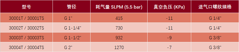 带螺纹气动输送器型号表.png