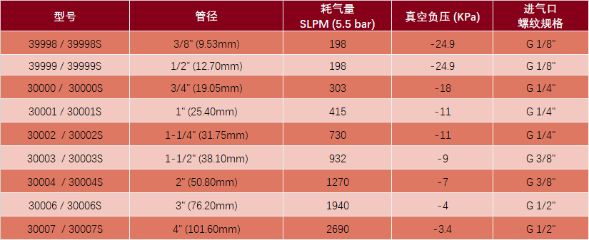气动输送器型号表.png